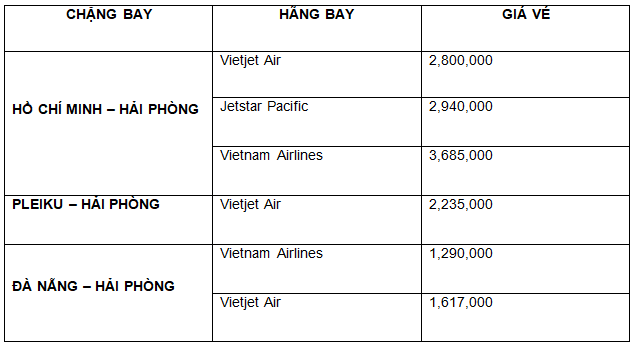 Bảng giá tham khảo vé máy bay Tết đi Hải Phòng