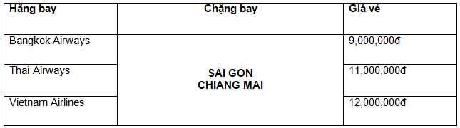 Bảng giá vé máy bay Tết Sài Gòn Chiang Mai