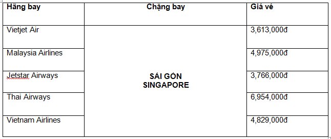 Bảng giá tham khảo vé máy bay Tết Sài Gòn đi Singapore Bảng giá tham khảo vé máy bay Tết Sài Gòn đi Singapore
