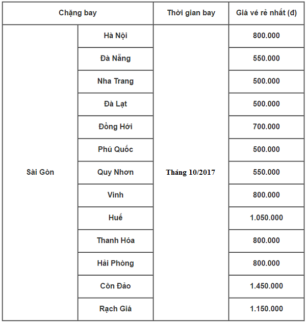 Cập nhật giá vé máy bay tốt nhất tại Tiền Giang