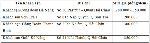 Bảng giá khách sạn