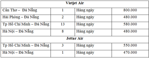 Bảng giá đi Đà Nẵng